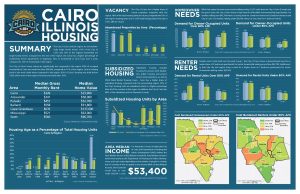 Cairo, Illinois Data Sheets